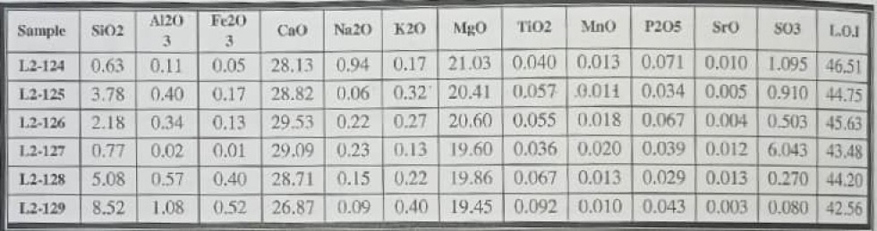 معدن دولومیت تاقدیس پارسیان