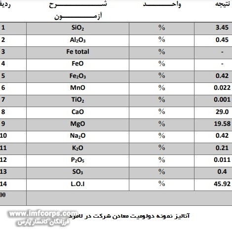 ثبت معادن و انجام آزمایشات 6