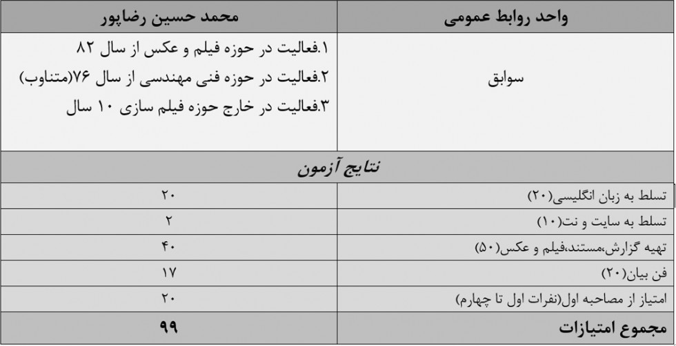 دومین مصاحبه استخدامی کارخانه اکسید منیزیم لامرد برگزار شد.