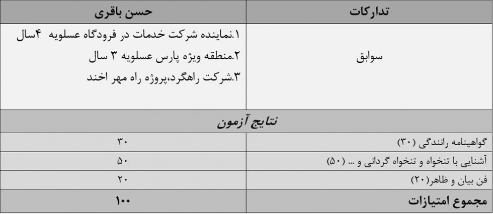 دومین مصاحبه استخدامی کارخانه اکسید منیزیم لامرد برگزار شد.