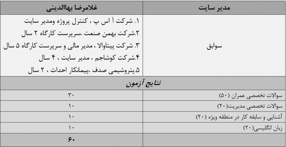 دومین مصاحبه استخدامی کارخانه اکسید منیزیم لامرد برگزار شد.