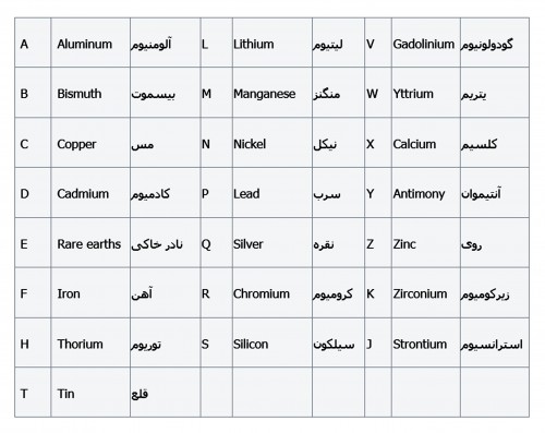 آلیاژهای منیزیم و انواع مختلف آن