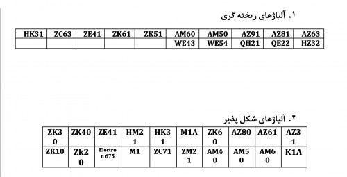 آلیاژهای منیزیم و انواع مختلف آن