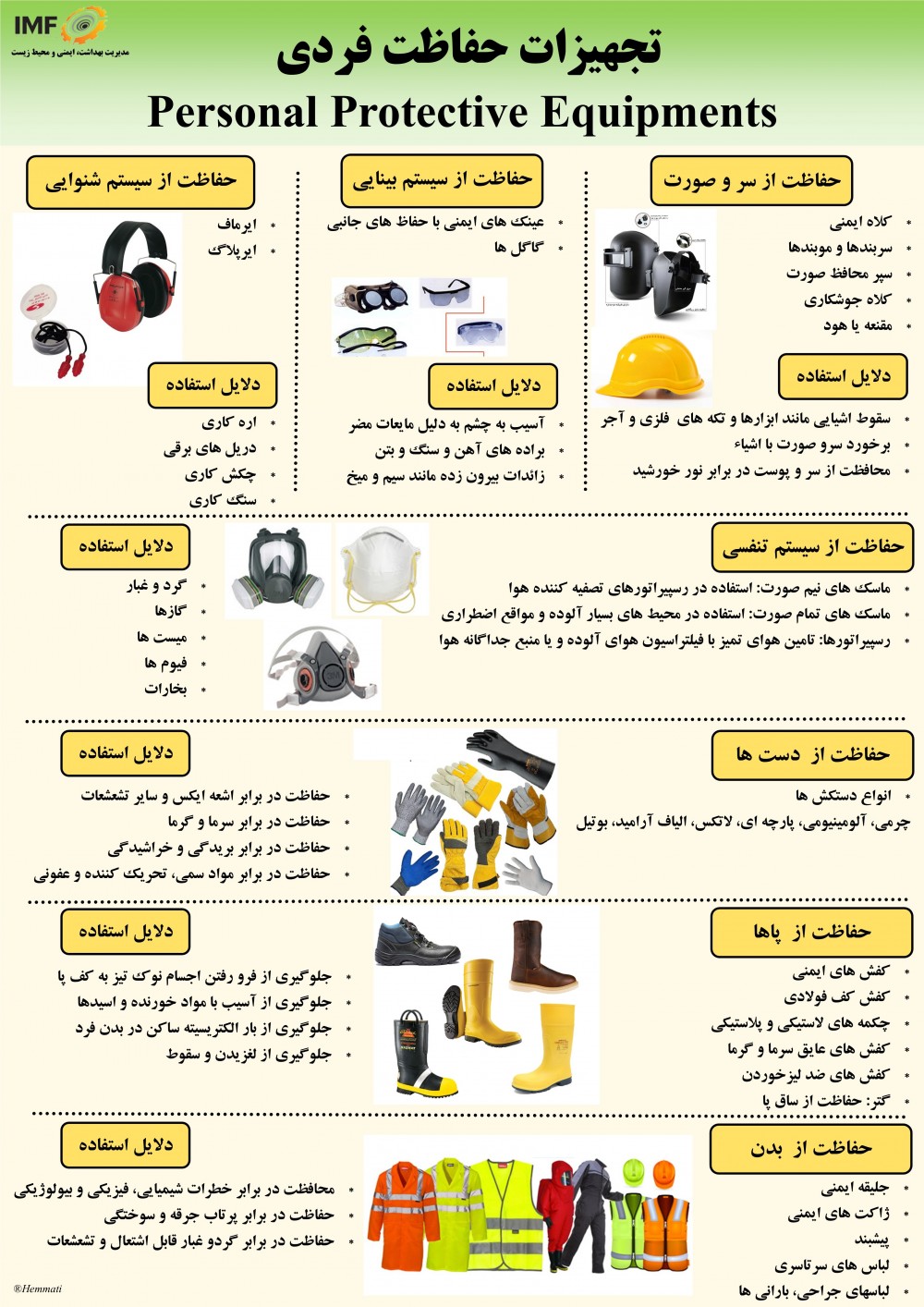 تجهیزات حفاظت فردی